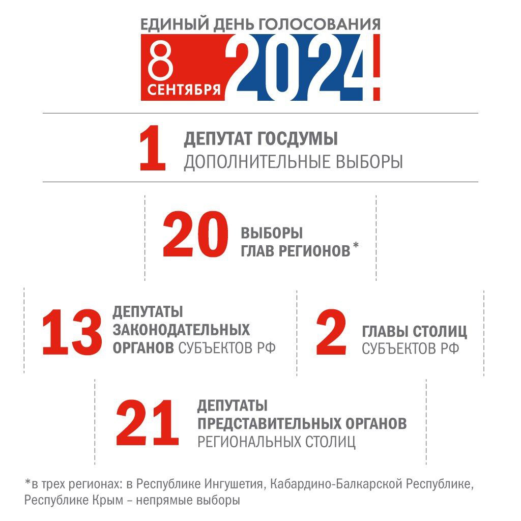 Единый день голосования в России в этом году пройдет 8 сентября.